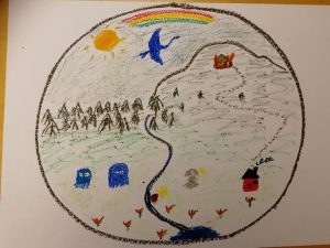 Terapianurkan kuvataideterapian palvelut, kuvassa lapsen piirros jossa ympyrän sisällä mm. metsää, aurinko, sateenkaari, lintu, talo, ihmisiä jne.
